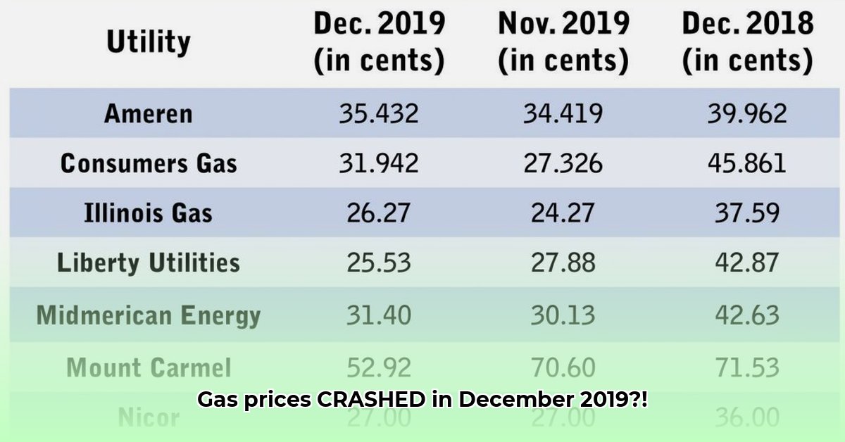 gas-prices-dec-2019